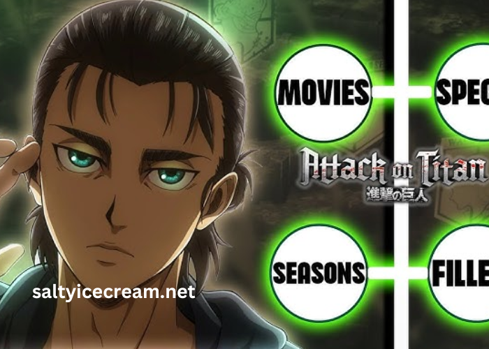 How to Watch Attack on Titan in Order