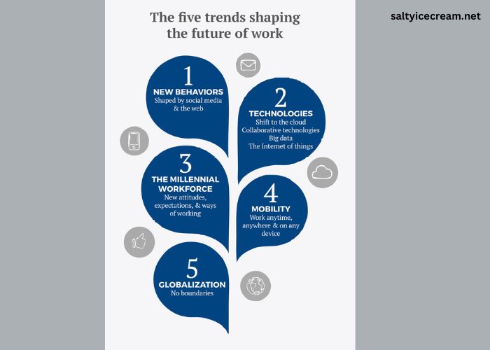 The Forces Shaping General Trends Today